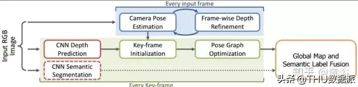 深度学习计算机视觉小项目,深度学习应用领域图像识别