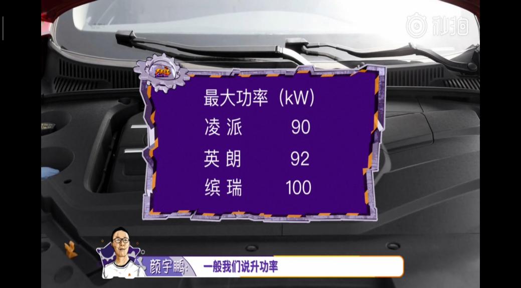 1.2排量的车跑高速够用吗,1.6排量和2.0排量动力差距大吗