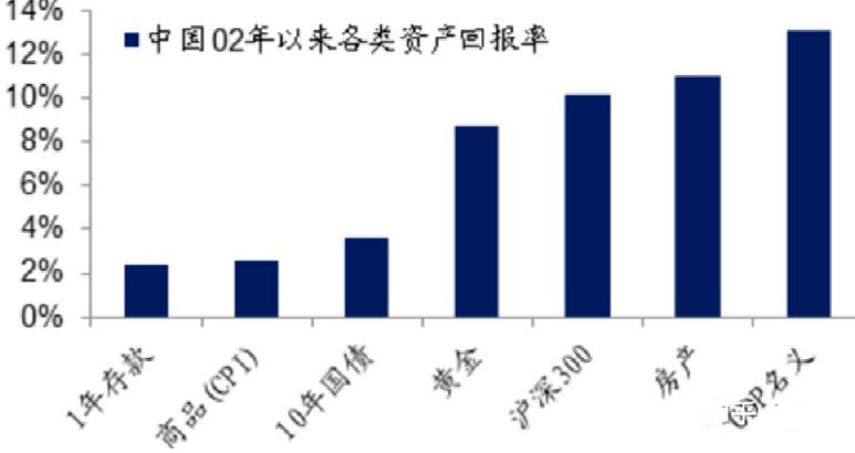 基金理财收益想达到20%,基金理财一年收益3w
