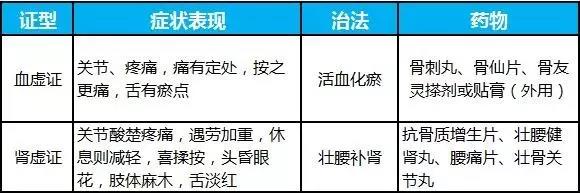 骨关节炎健康指导图,健康讲座类风湿关节炎治疗的方法