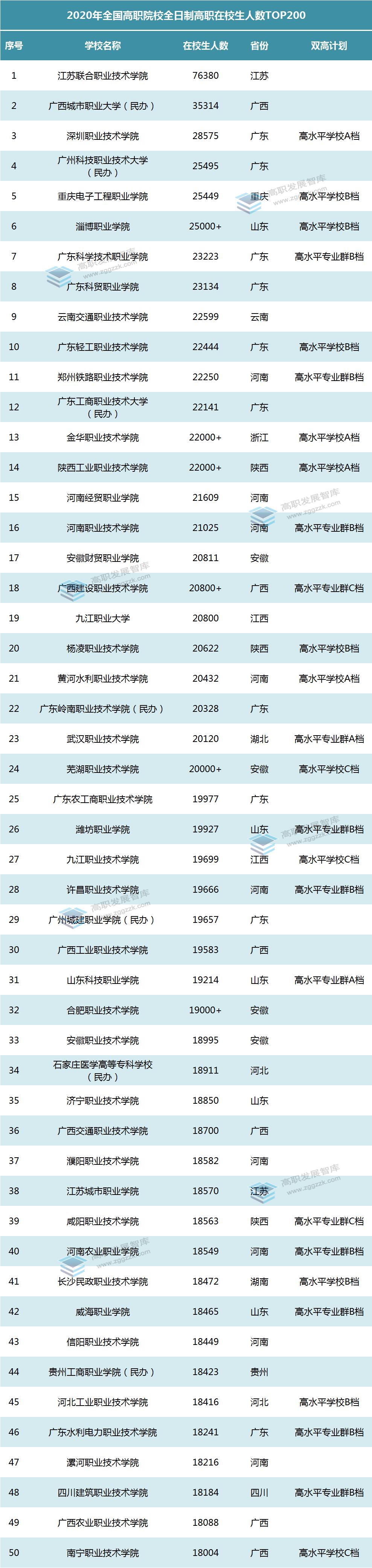 全国高职院校排名前100名,中国高职院校排名前100