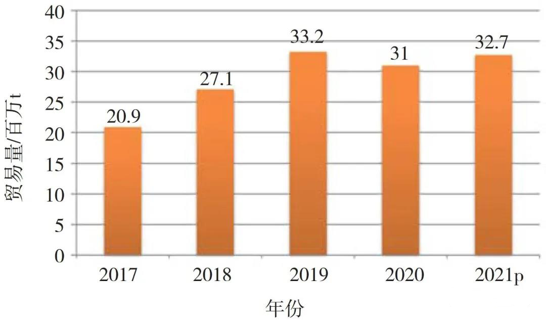 今年近海散货海运前景如何,2023年国际干散货市场走势