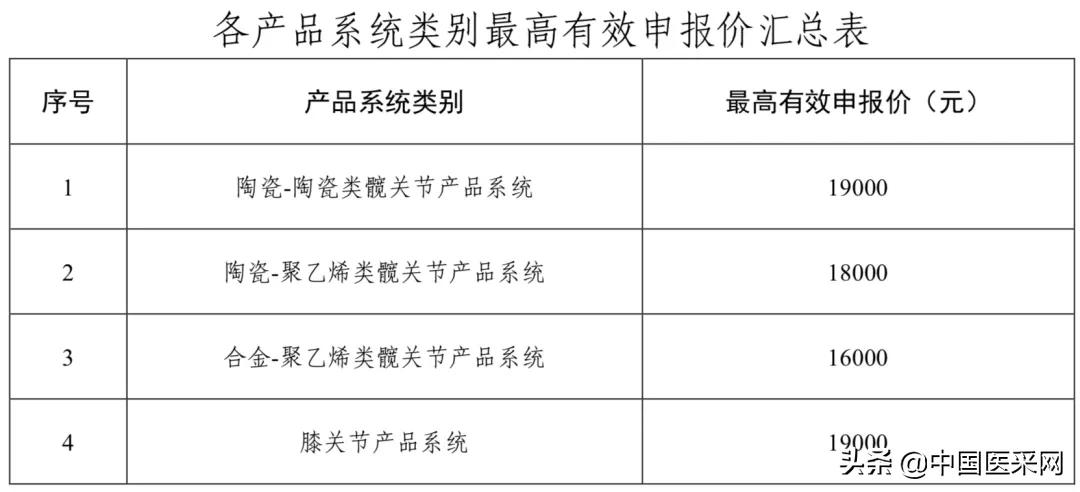 国家第四批高值耗材最新消息,耗材国采最新政策