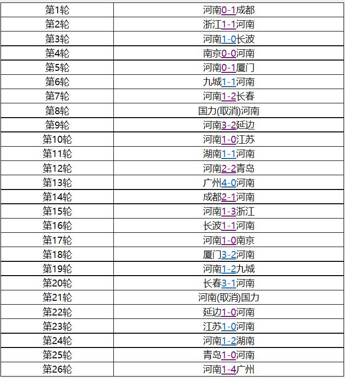 中甲河南建业,河南建业中甲19轮不败