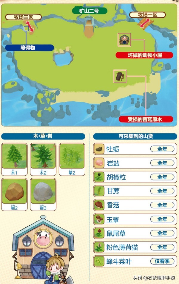 牧场物语橄榄镇攻略,牧场物语橄榄镇攻略大全