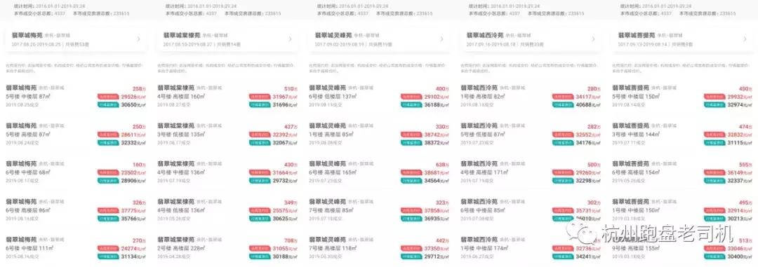 梧桐郡跑盘,梧桐郡小区全景