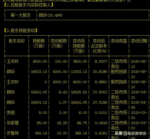 “偷卖”股票遭疑华昌达失魂：净利暴跌6460%老板负债30亿跑路