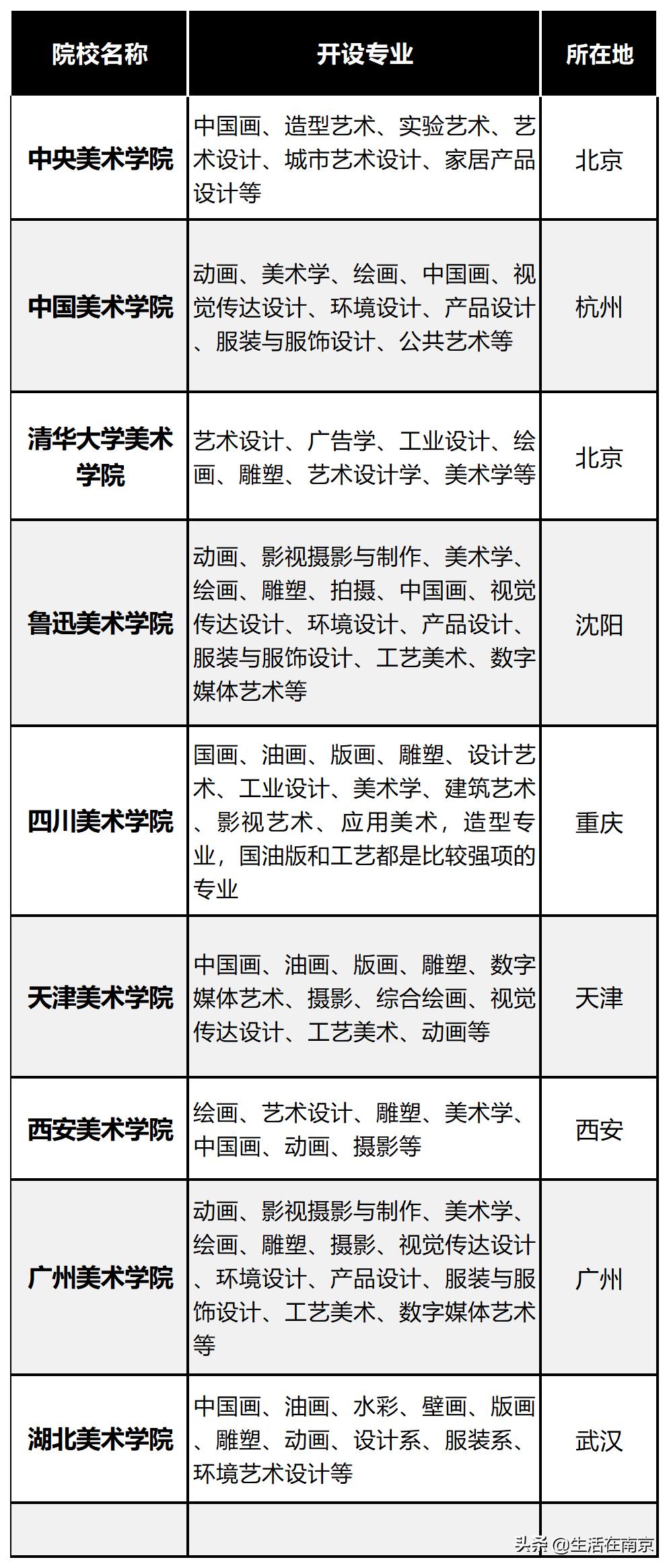 给艺术生的信,给美术生的手写信