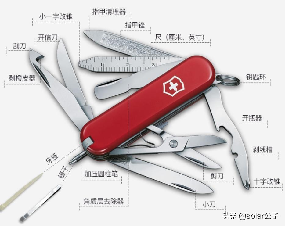 常年出差的人箱子里都有什么——90后大叔“翻箱”