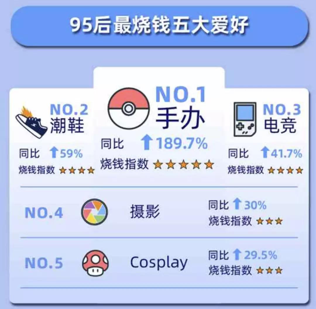 2019年十大消费现象,中国近十年中十大消费新现象