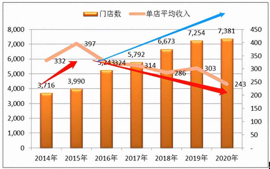 海澜之家赚的是什么钱,海澜之家的背后的逻辑