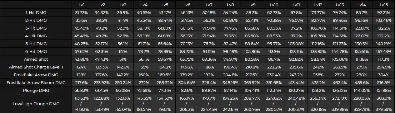 原神甘雨试玩,原神甘雨实战