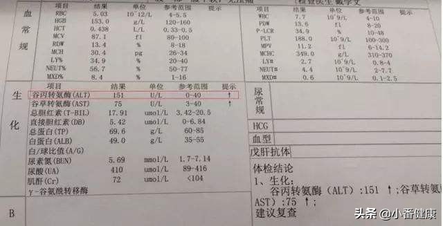 乙肝大三阳抗病毒治疗的费用,乙肝大三阳吃抗病毒药能好吗