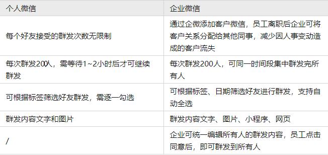企业微信与私域运营,企业微信和私域流量哪个好用