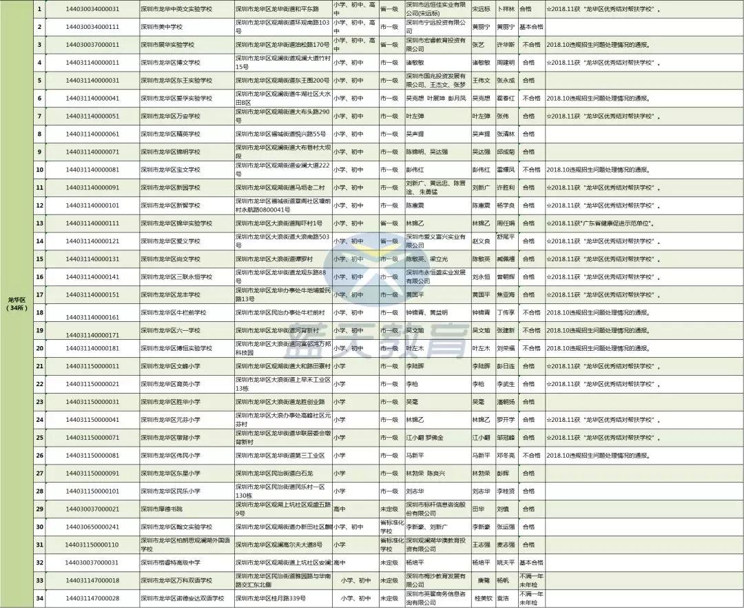 也许你需要了解一下所在区的民办学校？
