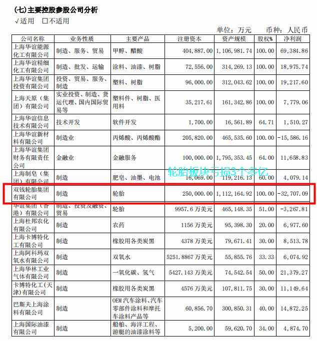 上海国企改革股票,华谊上海国企