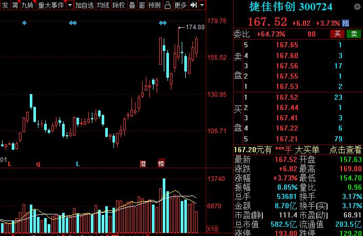 A股:高端装备细分核心龙头股名单,建议收藏