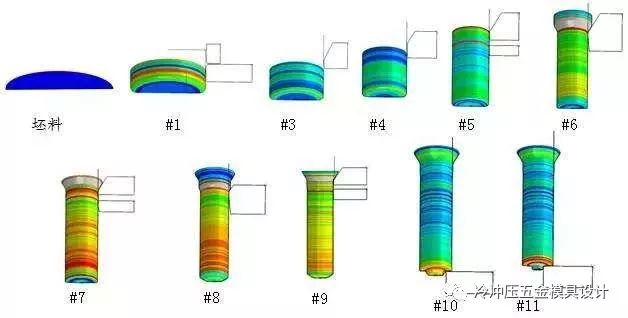 涨薪流程,涨薪技术