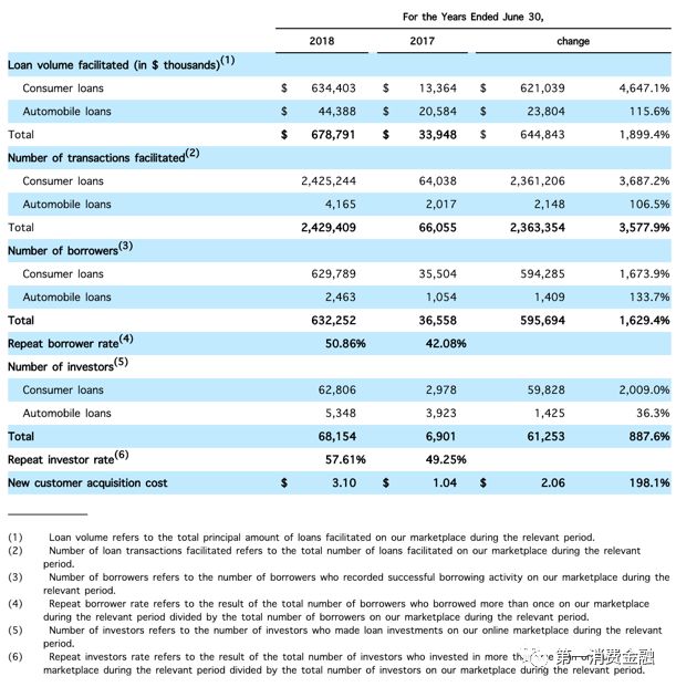 合众e贷怎么进入美国ipo,合众e贷备案
