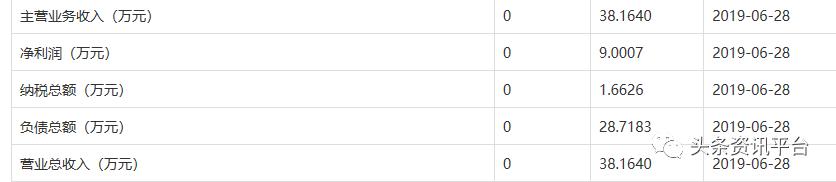 蜜都：多款产品遭责令改正，除代理差价外还有高额业绩奖励提供？