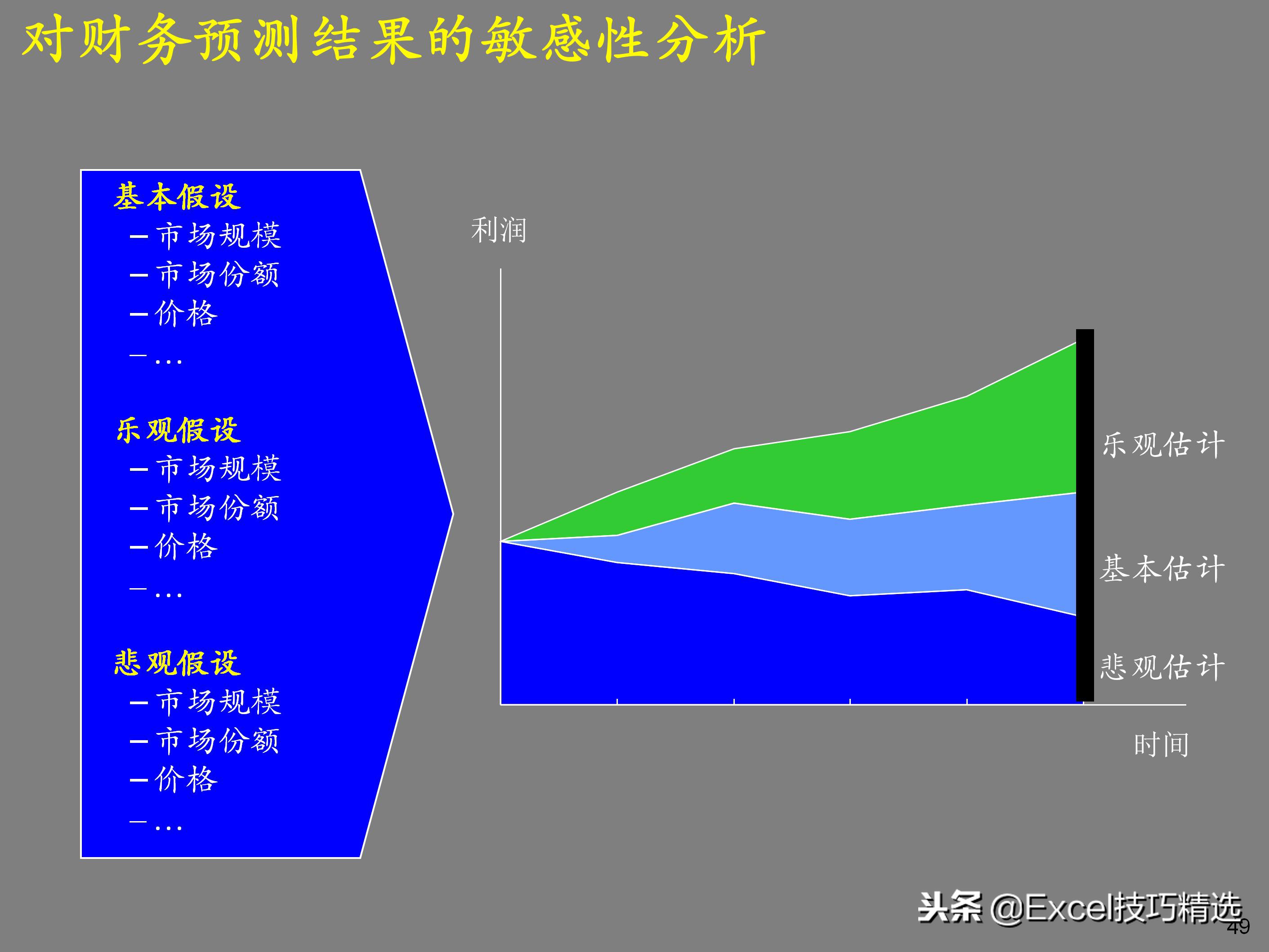 企业如何设计顶层战略,企业顶层结构设计案例