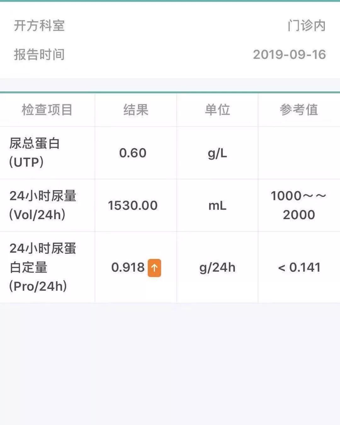 少量蛋白尿怎么治疗？两个蛋白尿患者的启示，转发帮助更多的人