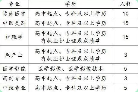 河南武陟中医院招聘信息公众号,河南宝丰县中医院护士招聘