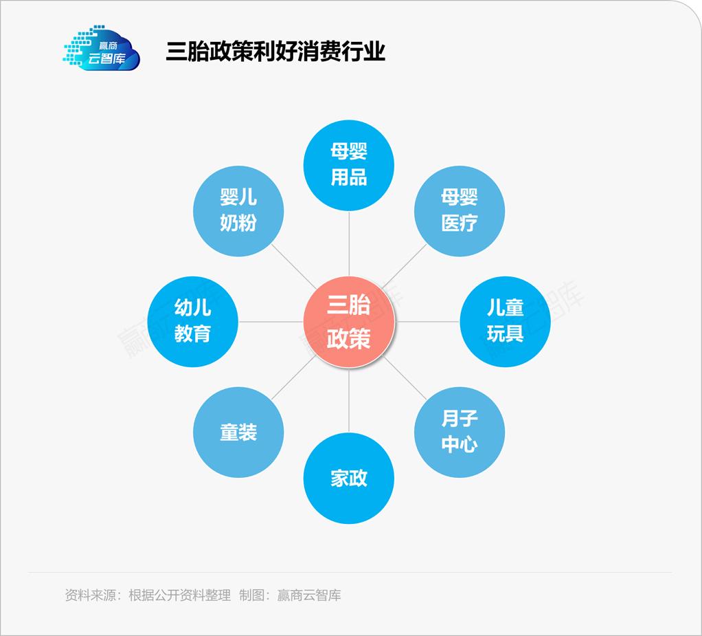 “三胎政策”红利下儿童业态，实力前浪和潜力后浪都有谁？