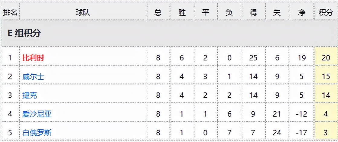 欧预赛最新赛程表,精彩内容丰富多彩看点