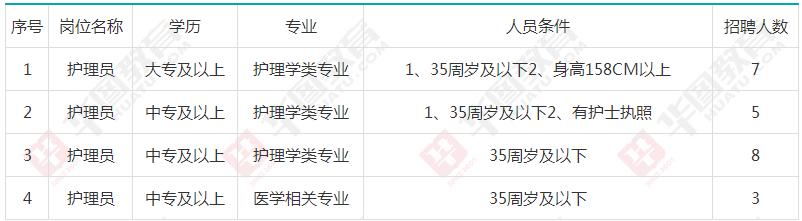 莆田哪个工厂招人,莆田哪些厂在招人