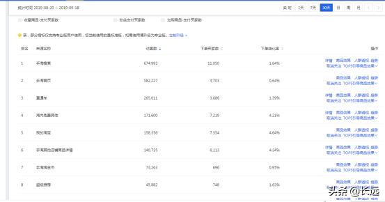 淘宝top类目,淘宝top推荐是什么