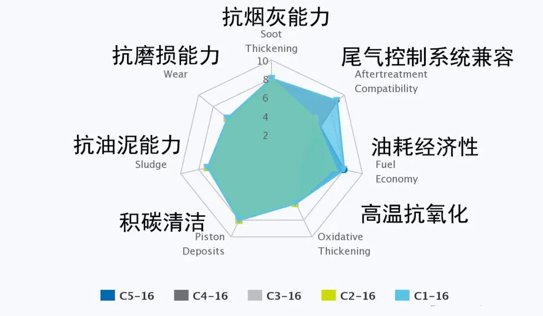 原厂机油有什么优势,原厂机油都有哪些