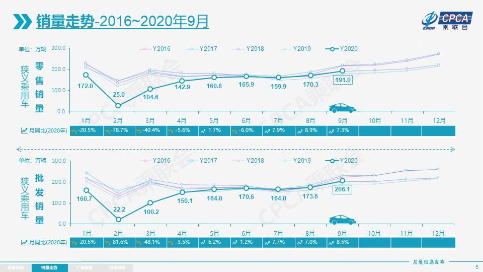 标致308销量,2018款标致308销量