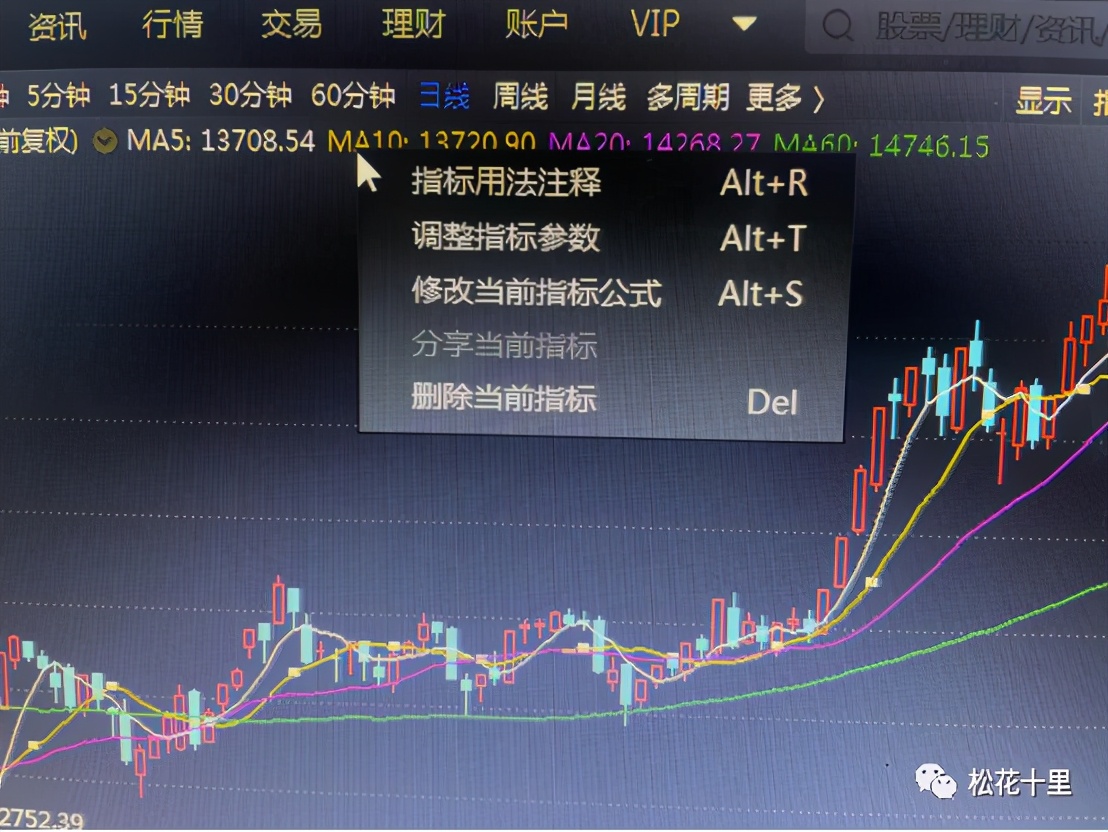 三线交易战法,三周期共振交易战法
