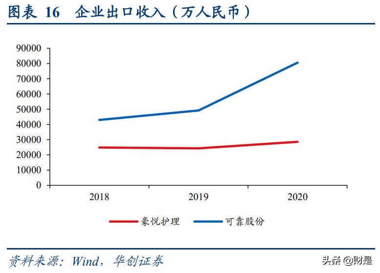 纸尿裤行业揭秘,纸尿裤代工