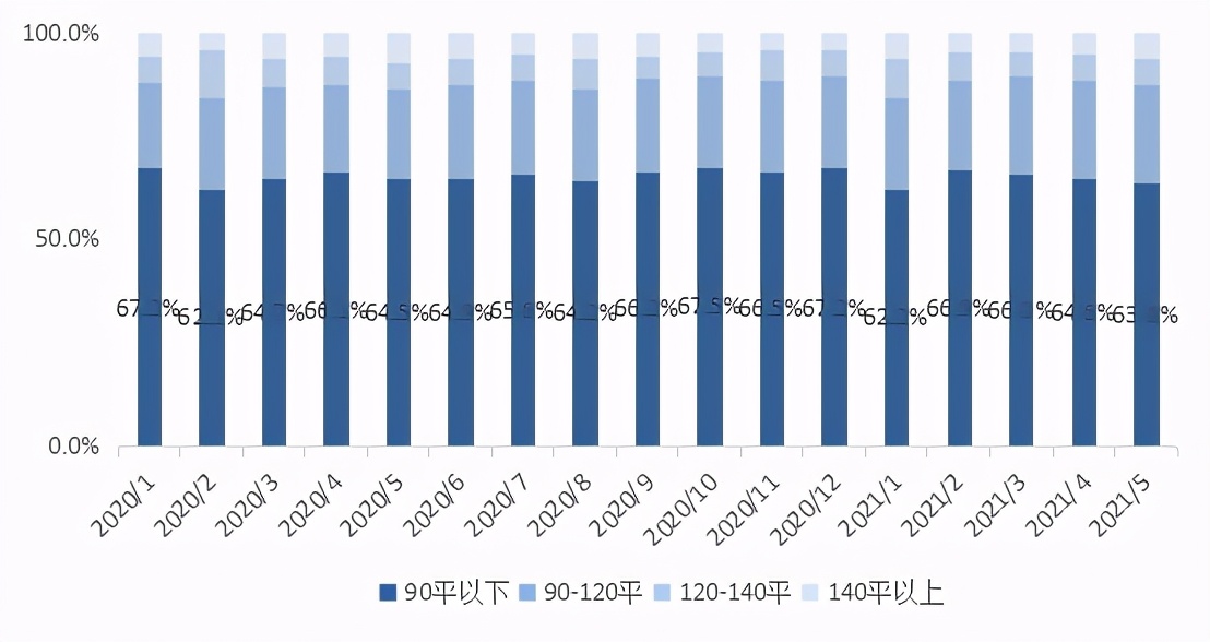 五月份沈阳各区新出炉的房价,三月份沈阳各区房价趋势