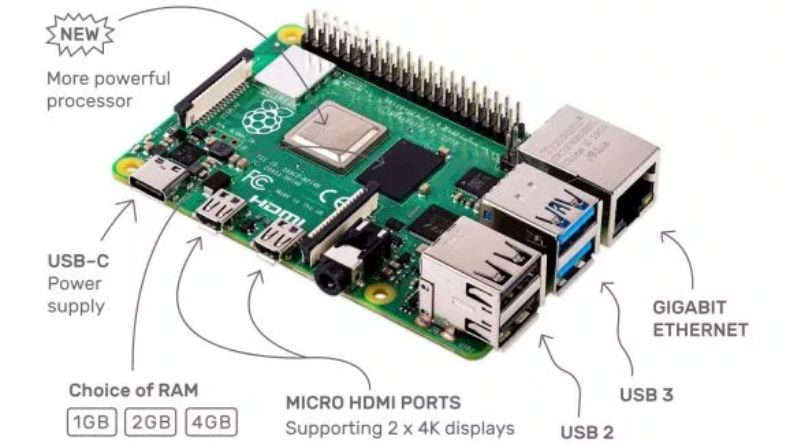 树莓派官方发布8gb内存版树莓派4,树莓派4发布价格