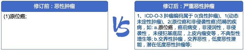 甲状腺癌买重疾险还是不赔,甲状腺癌重疾险最新政策