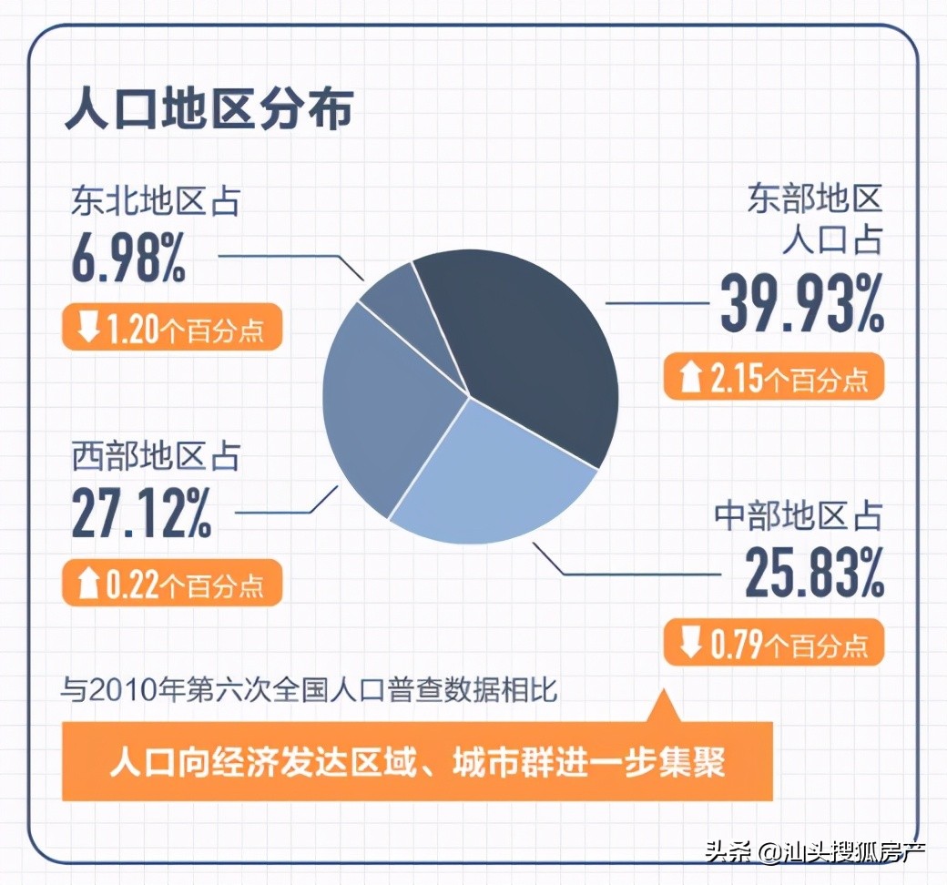 汕头楼市政策,汕头解除限购房价是涨还是跌