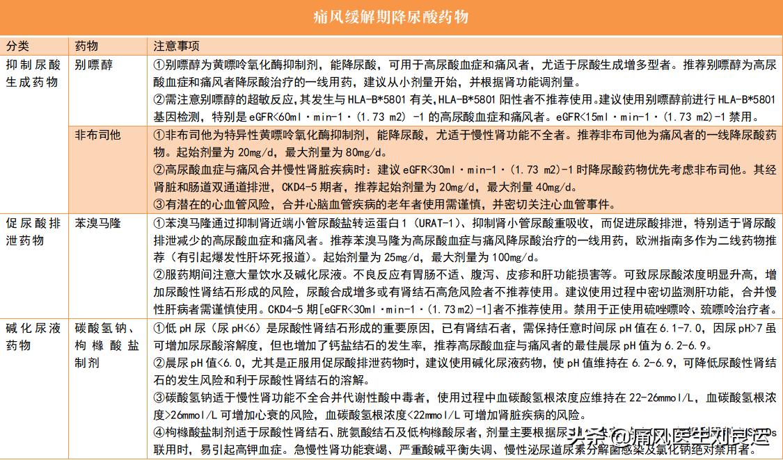 降尿酸到底能不能溶解痛风结晶,降尿酸时痛风发作怎么办