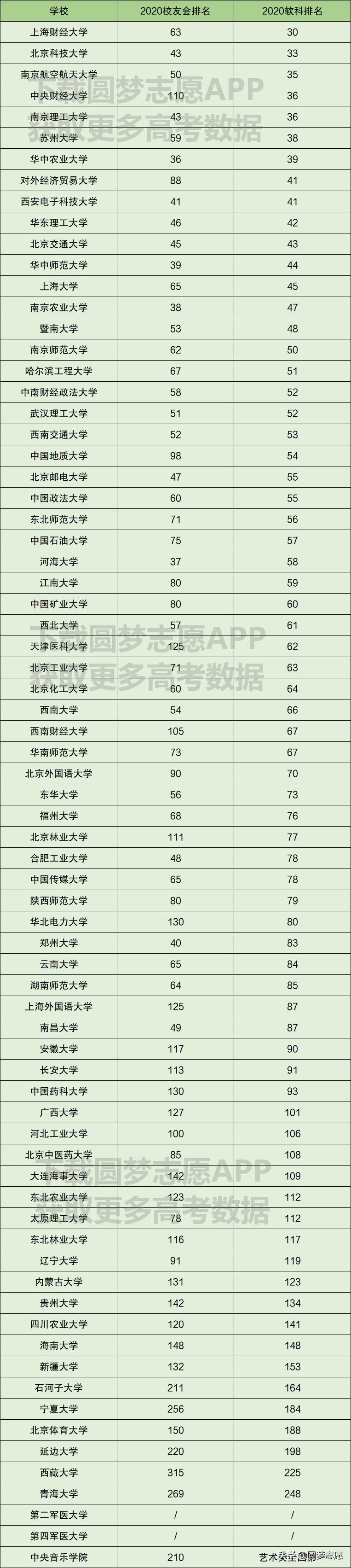 双一流非985211大学有哪些,最好的非985的211高校有哪些