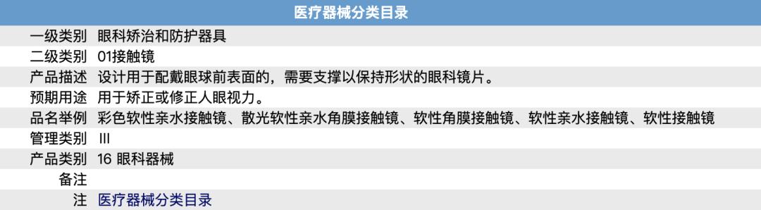 美瞳被别人戴过一次会不会怎样,戴了一次别人戴过的美瞳会怎么样
