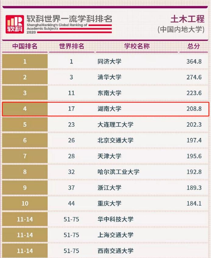 走出7位院士，参与创造多个“世界第一”！湖南这座“宝藏”学院，实力顶尖！