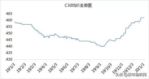 水泥厂熟料行情,水泥熟料价格查询网站