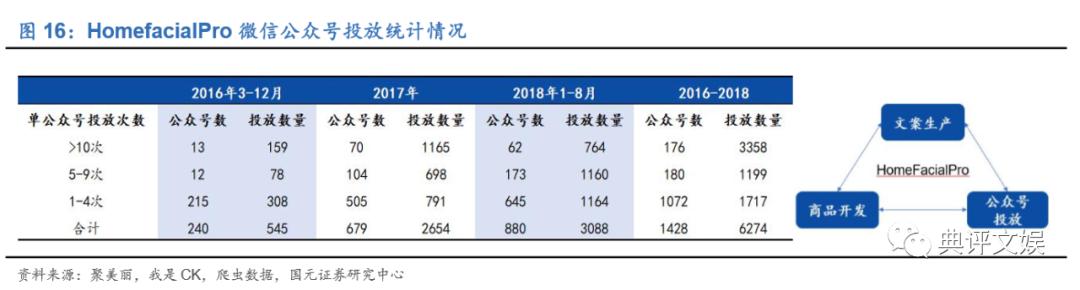 玉泽和薇诺娜护肤品哪个更好,化妆品行业分析报告摘要