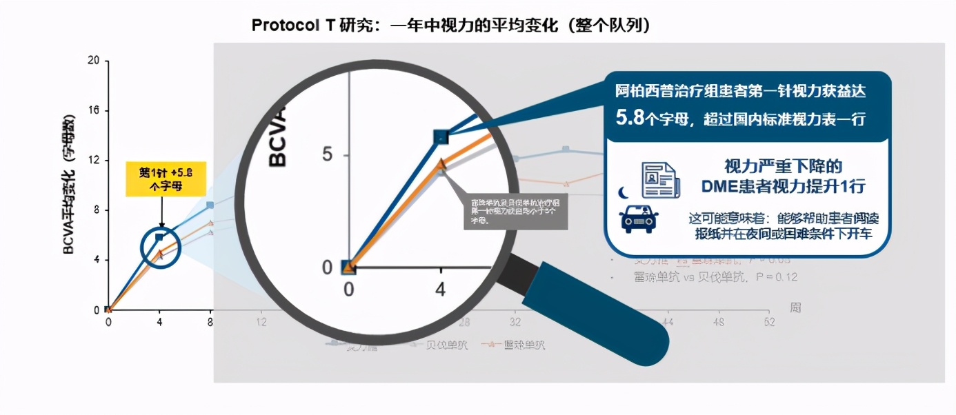 鼎力共远景携手启光明——BCVA拜耳中国眼底峰会盛大启幕