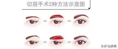 毛戈平画方形脸的眉形,毛戈平网课教程眉形矫正