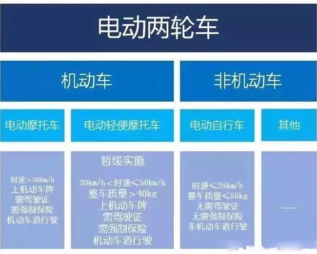 三门峡电动车新政策,河南省三门峡市最新电动车规定