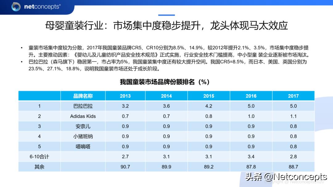 耐特康赛最新消息,耐特康赛