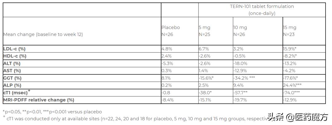 nash创新疗法2期,nash新药研发